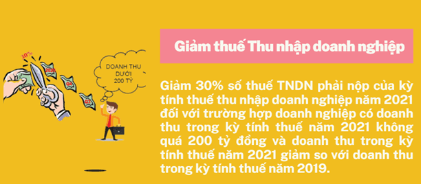 NGHỊ ĐỊNH SỐ 92/2021/NĐ - CP CÓ GÌ MỚI